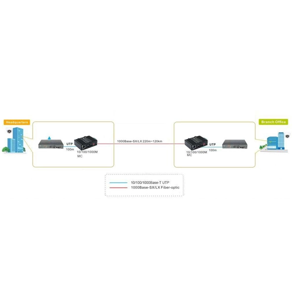 Burkina Faso Flame-Retardant Cable Tray Specifications