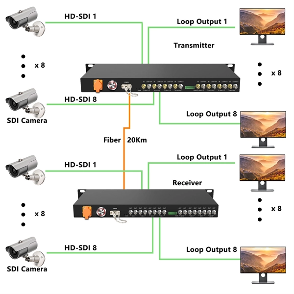 Fiber optic cable G721