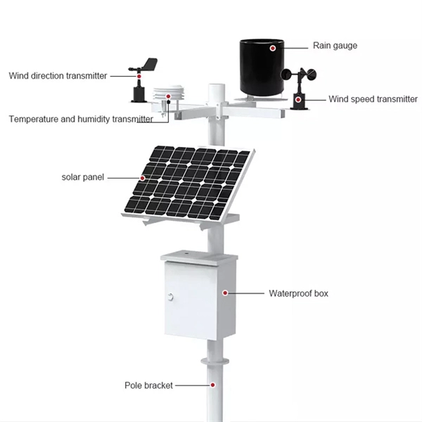 Fiber Optic Sensor Distance Accuracy