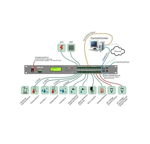 Spanish 100G Optical Switch