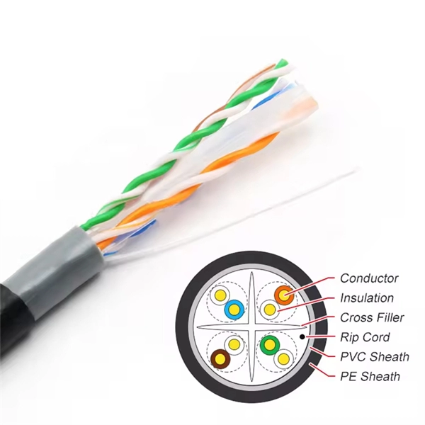 Complete List of Cable and Optical Fiber Stripping Machine Models