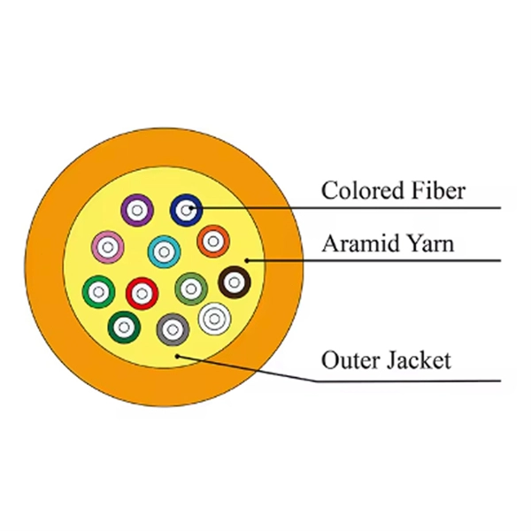 Validity period of optical cable manufacturer s test report