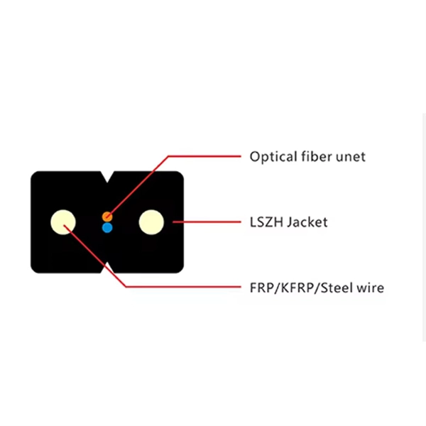 How are high-voltage distribution boxes represented 