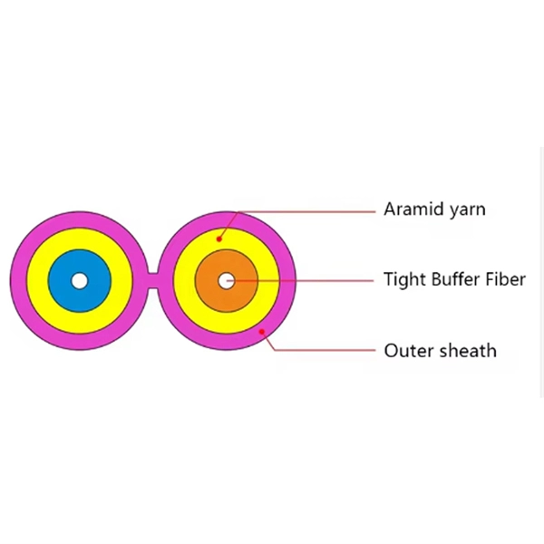 Selection Guide for Bestselling Optical Core Routers for Automated Distribution Networks