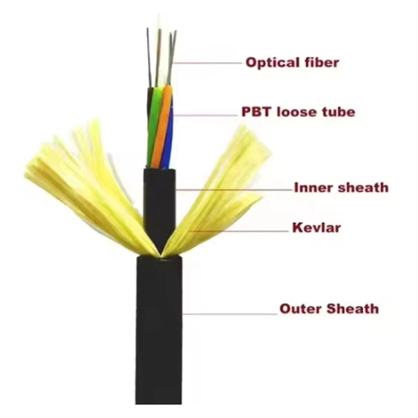 Romanian Optical Cable Price Inquiry