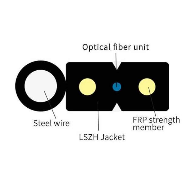 Does single-mode fiber count as an optical cable