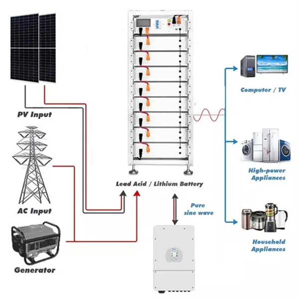 Reinforcement Design of Communication Towers