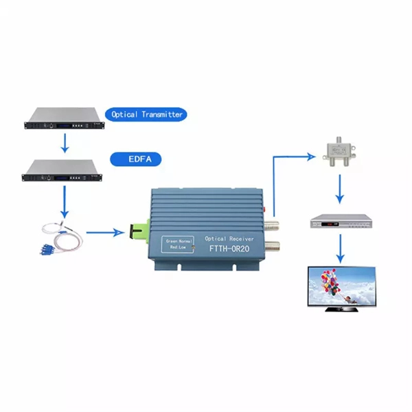 Ranking of Brazilian Electrical Distribution Box Retrofitting Companies