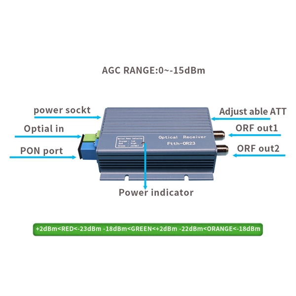 Fiber optic cable multimode fiber